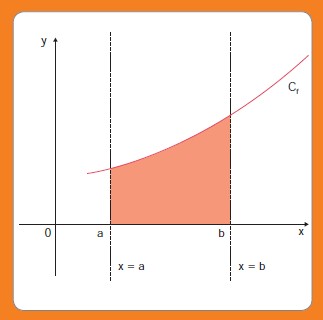 Révision TE#1 - MAT2 (calcul intégral)